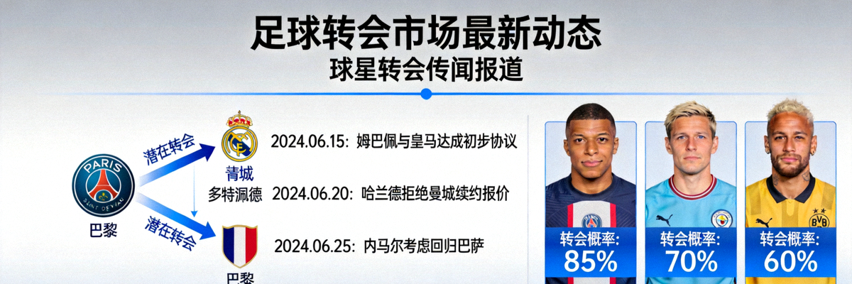 足球转会市场最新动态与球星转会传闻报道